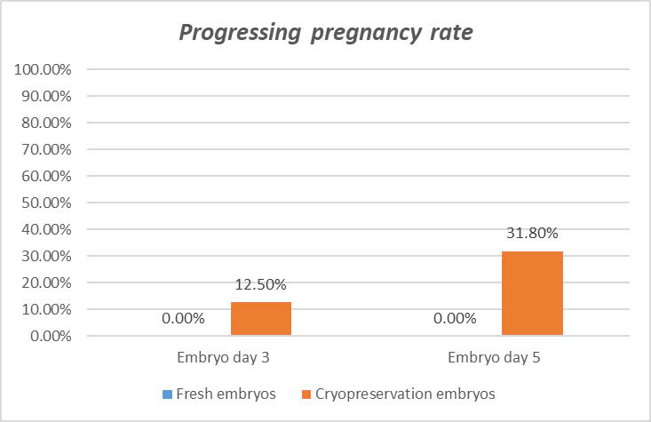 Ivf Success Rate With Female Patients Over 40 Years Old (1)