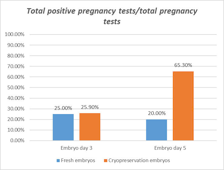 Ivf Success Rate With Female Patients Over 40 Years Old (3)