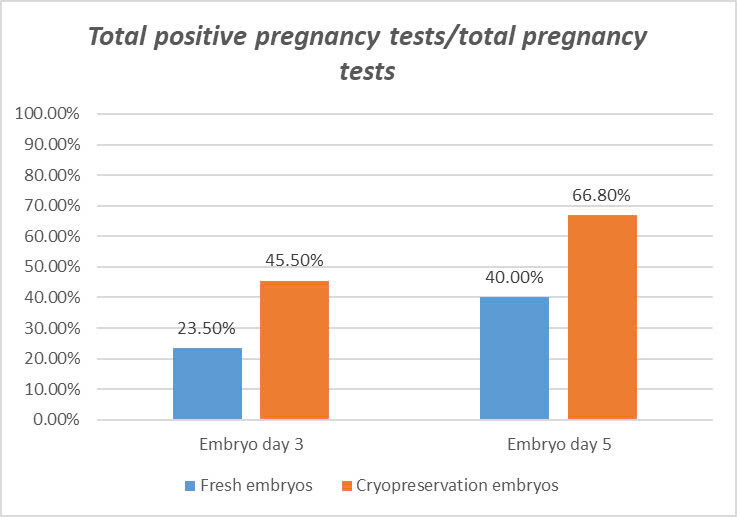 Ivf Success Rates With Female Patients Aged 35 39 Years (3)