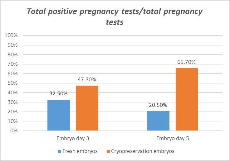 Rtac 2025 35 39y (positive Pregnancy )