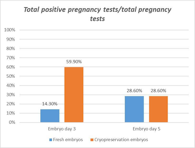 Rtac 2025 40y (positive Pregnancy )
