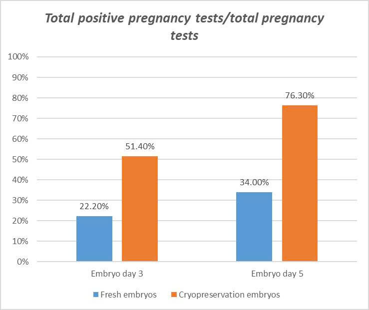 Rtac Eng 2025 35y (positive Pregnancy Tests)